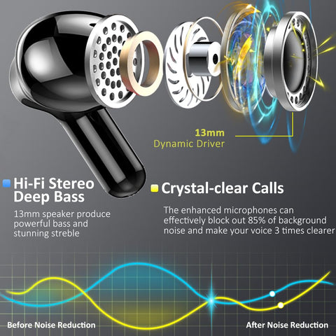 Wireless Earbud, Bluetooth Headphones 5.3 NEW 40H Ear Buds Bass Stereo Earphones Noise Cancelling Earbud with 4 ENC Mic, in-Ear Bluetooth Earbud USB-C LED Display IP7 Waterproof Sport for Android iOS